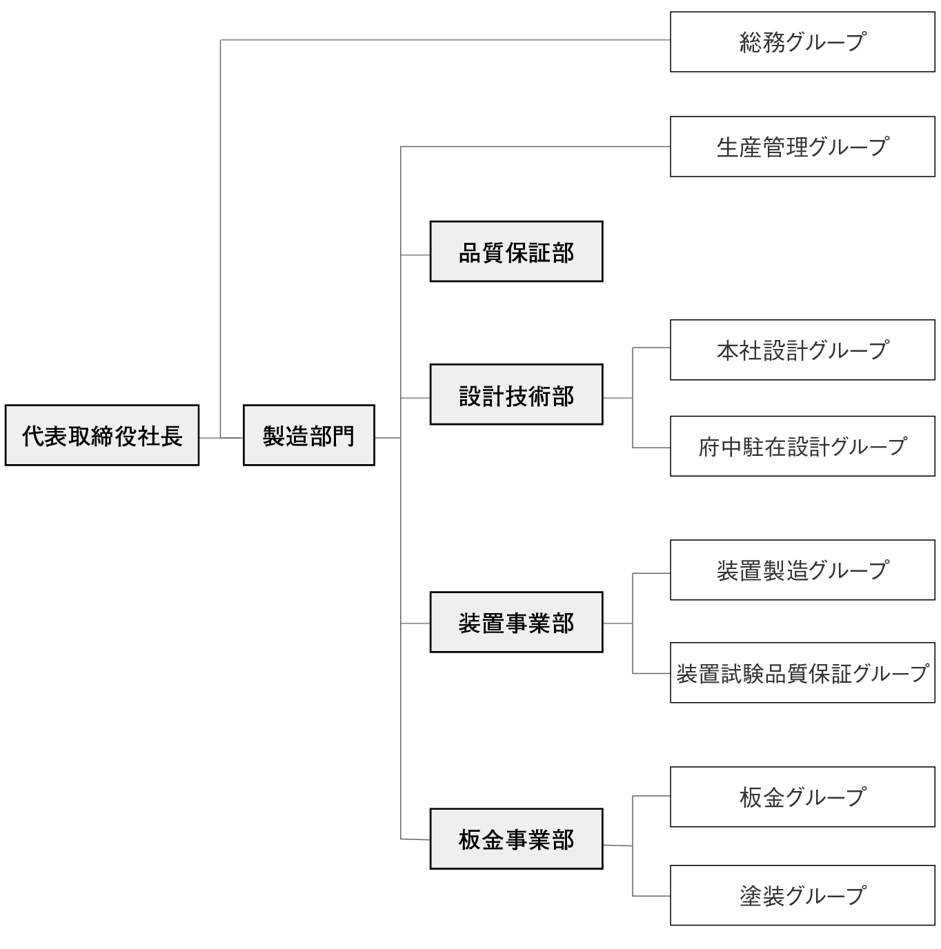 高橋電機株式会社 組織図