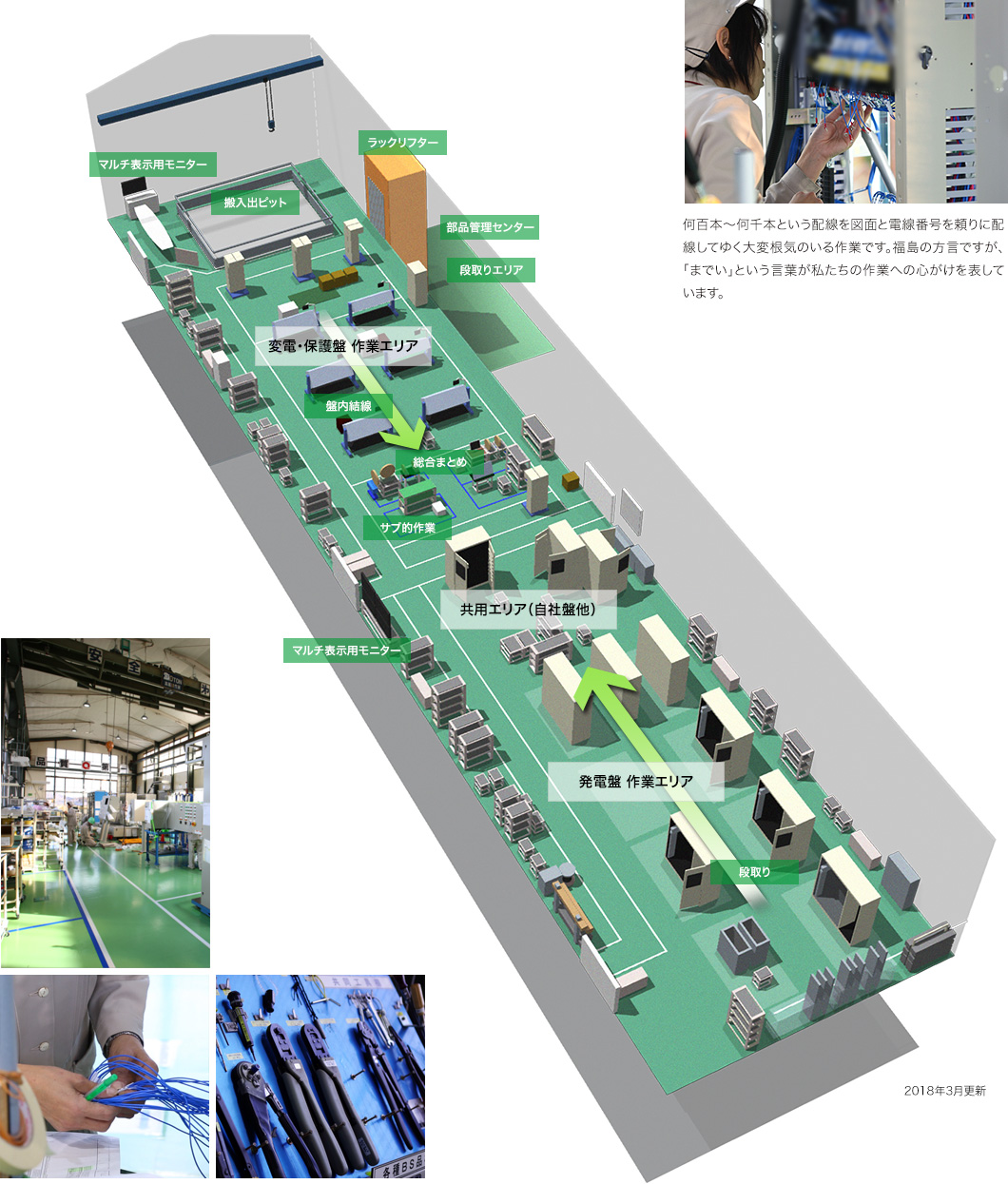 装置グループ工場解説図