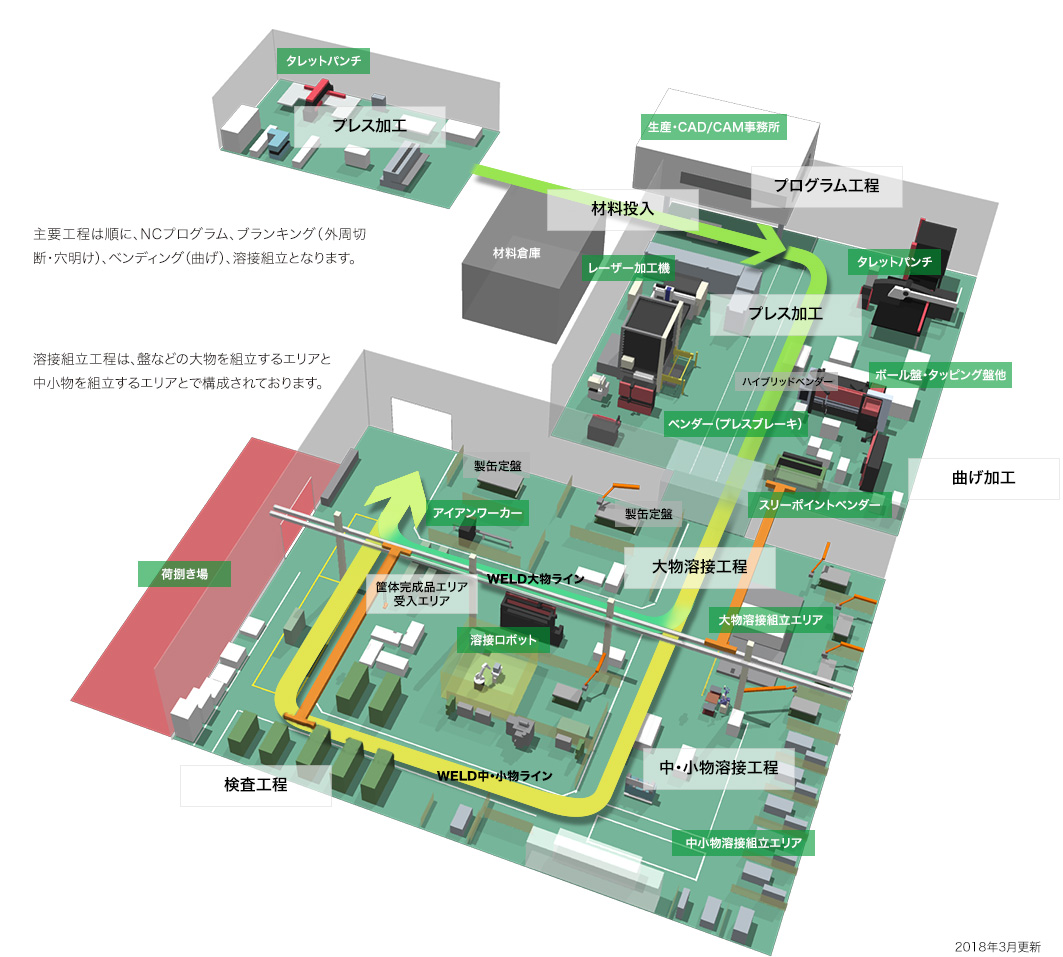 板金グループ工場解説図