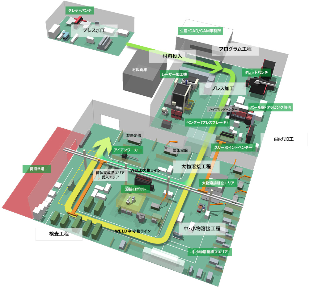 板金グループ工場解説図