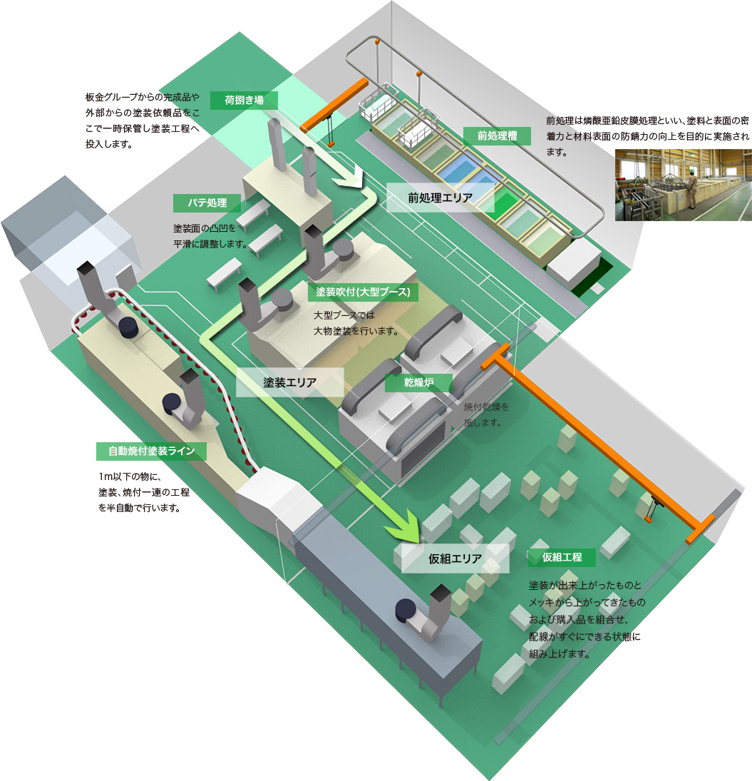 塗装グループ工場解説図