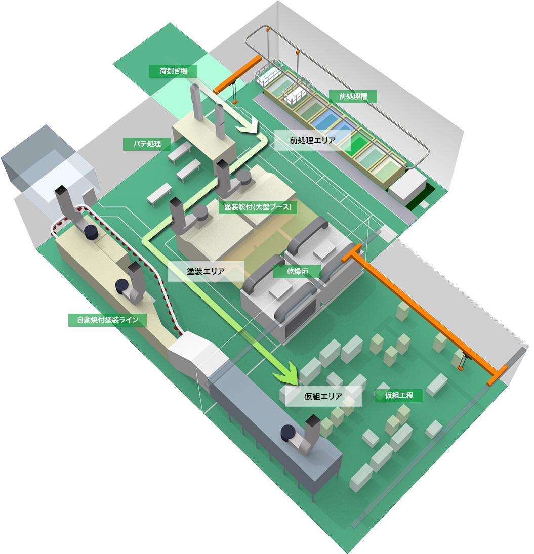 塗装グループ工場解説図