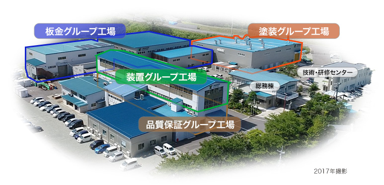 品質保証グループ工場解説図